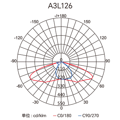 Stake(�й���)�ٷ���վ