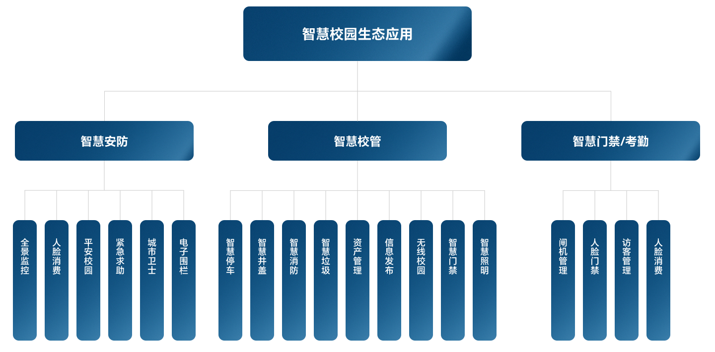 Stake(�й���)�ٷ���վ