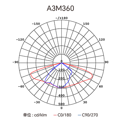 Stake(�й���)�ٷ���վ