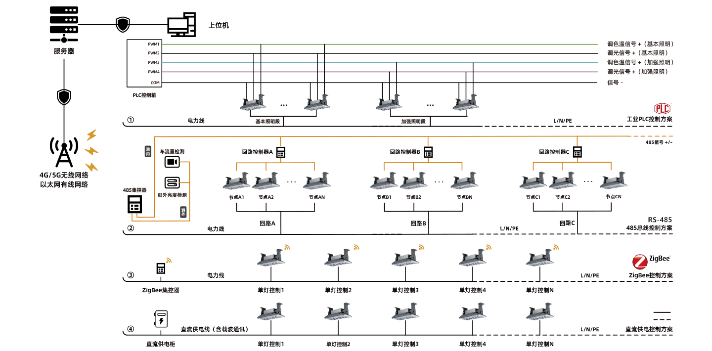 Stake(�й���)�ٷ���վ