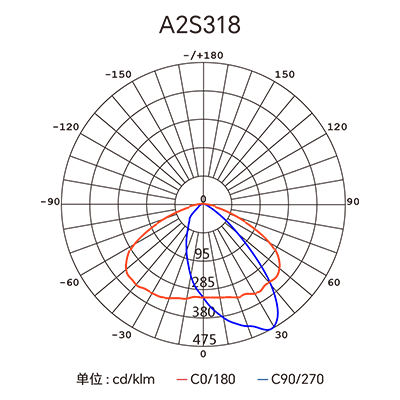 Stake(�й���)�ٷ���վ