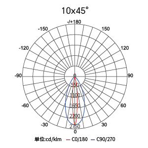 Stake(�й���)�ٷ���վ