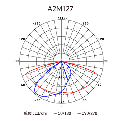 Stake(�й���)�ٷ���վ