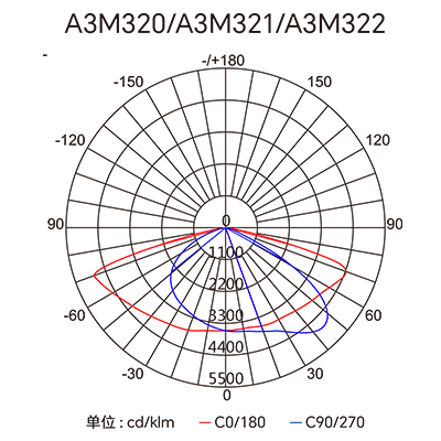 Stake(�й���)�ٷ���վ