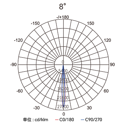 Stake(�й���)�ٷ���վ