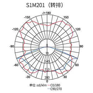 Stake(�й���)�ٷ���վ