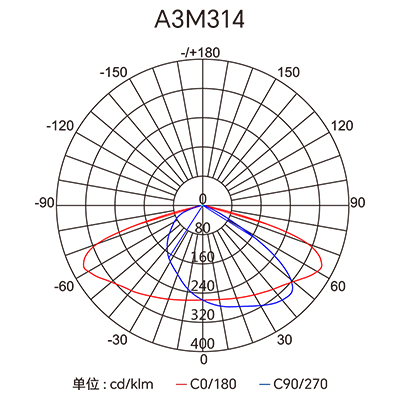 Stake(�й���)�ٷ���վ