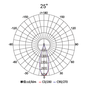 Stake(�й���)�ٷ���վ