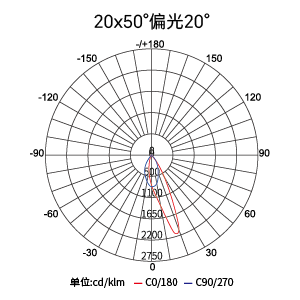 Stake(�й���)�ٷ���վ