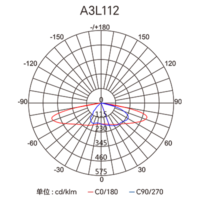 Stake(�й���)�ٷ���վ
