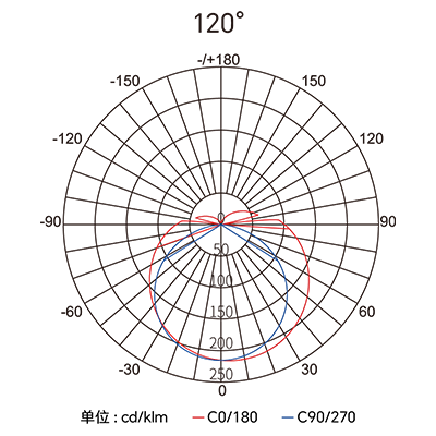 Stake(�й���)�ٷ���վ