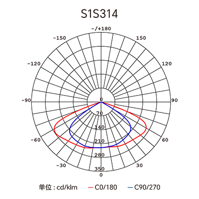 Stake(�й���)�ٷ���վ