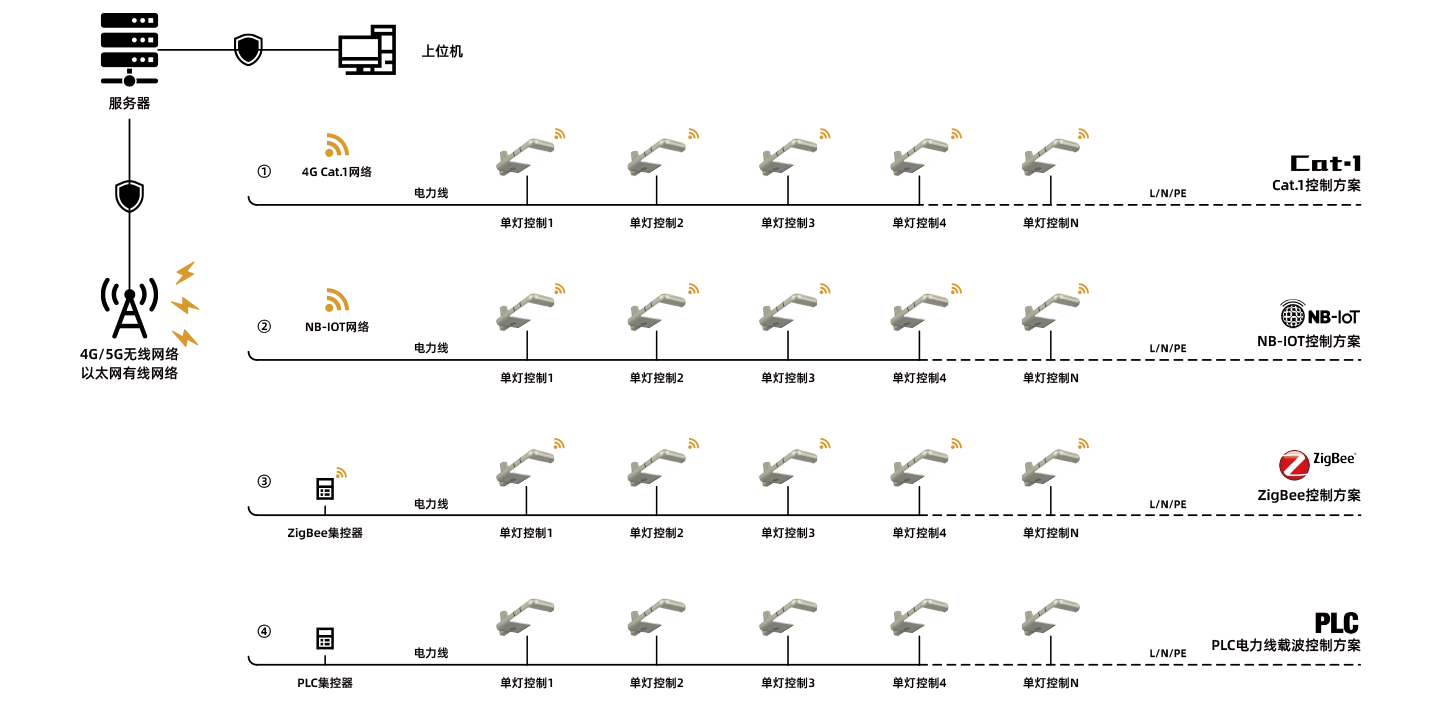 Stake(�й���)�ٷ���վ