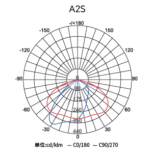 Stake(�й���)�ٷ���վ
