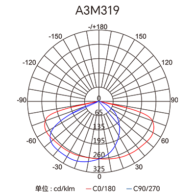 Stake(�й���)�ٷ���վ