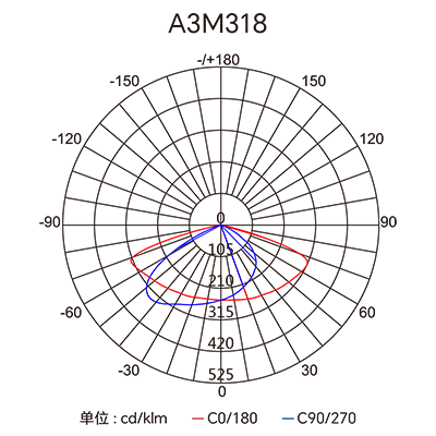 Stake(�й���)�ٷ���վ