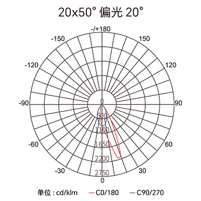 Stake(�й���)�ٷ���վ