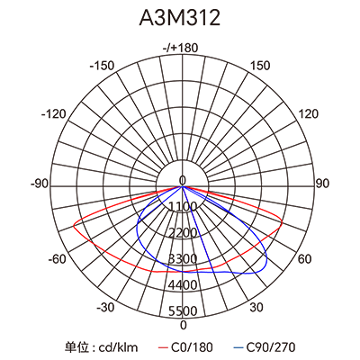Stake(�й���)�ٷ���վ