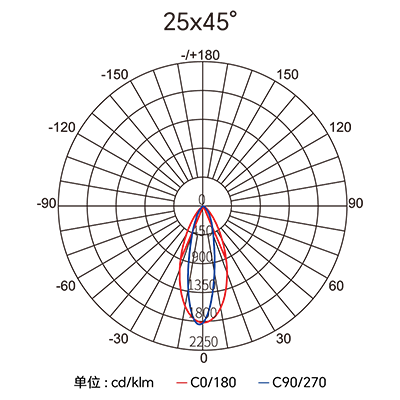 Stake(�й���)�ٷ���վ